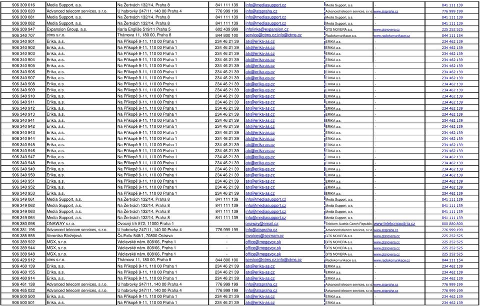 s. Na Žertvách 132/14, Praha 8 841 111 139 info@mediasupport.cz Media Support, a.s. - 841 111 139 906 309 947 Expansion Group, a.s. Karla Engliše 519/11 Praha 5 602 439 999 infolinka@expansion.