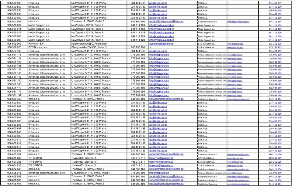 s. Na Příkopě 9-11, 110 00 Praha 1 234 46 21 39 atx@erika-as.cz ERIKA a.s. - 234 462 139 906 501 601 ctms s.r.o. Thámova 11, 180 00, Praha 8 844 800 100 service@ctms.cz;info@ctms.cz Radiokomunikace a.