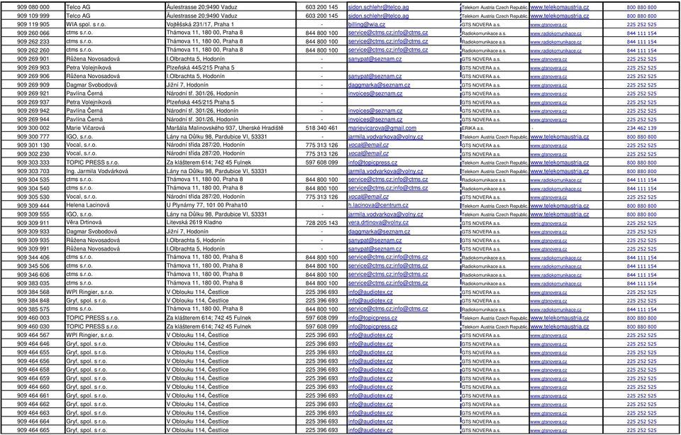 cz GTS NOVERA a.s. www.gtsnovera.cz 225 252 525 909 260 066 ctms s.r.o. Thámova 11, 180 00, Praha 8 844 800 100 service@ctms.cz;info@ctms.cz Radiokomunikace a.s. www.radiokomunikace.