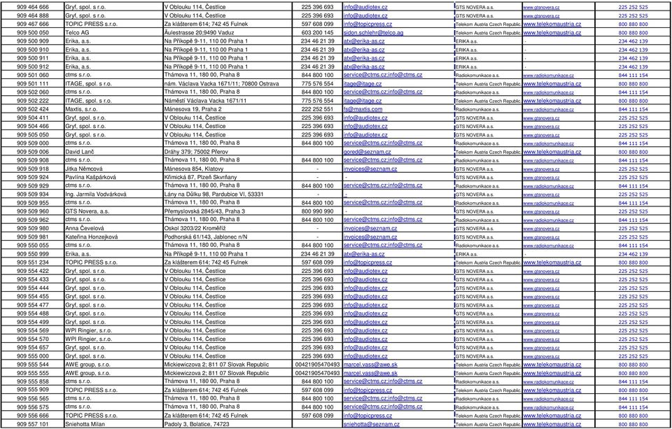 cz 800 880 800 909 500 050 Telco AG Äulestrasse 20;9490 Vaduz 603 200 145 sidon.schlehr@telco.ag Telekom Austria Czech Republic, a.s. www.telekomaustria.cz 800 880 800 909 500 909 Erika, a.s. Na Příkopě 9-11, 110 00 Praha 1 234 46 21 39 atx@erika-as.