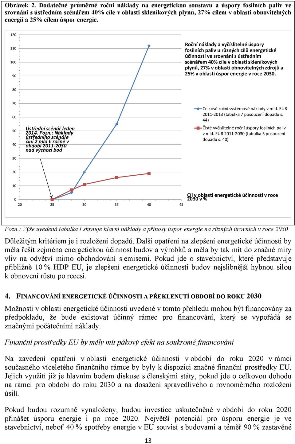 25% cílem úspor energie.