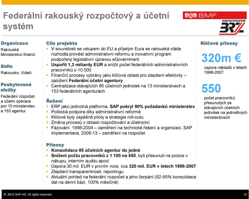 miliardy EUR a snížit počet federálních administrativních pracovníků o 10 000 Finanční procesy vybrány jako klíčová oblast pro zlepšení efektivity založení Federální účetní agentury Centralizace