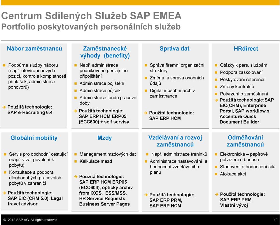 administrace podnikového penzijního připojištění Administrace pojištění Administrace půjček Administrace fondu pracovní doby Použitá technologie: SAP ERP HCM ERP05 (ECC600) + self servisy Správa