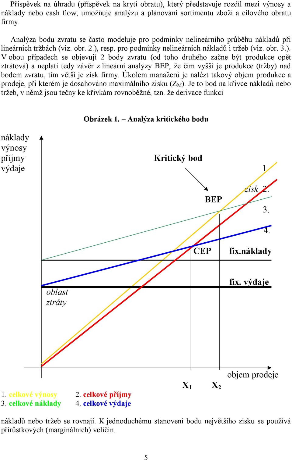 resp. pro podmínky nelineárních nákladů i tržeb (viz. obr. 3.).