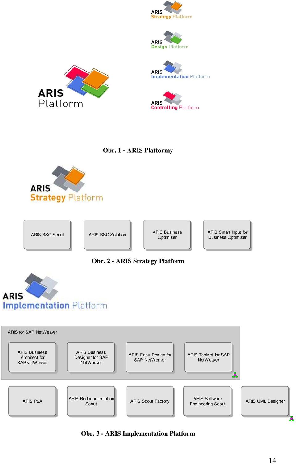 2 - ARIS Strategy Platform ARIS for SAP NetWeaver ARIS Business Architect for SAPNetWeaver ARIS Business Designer for