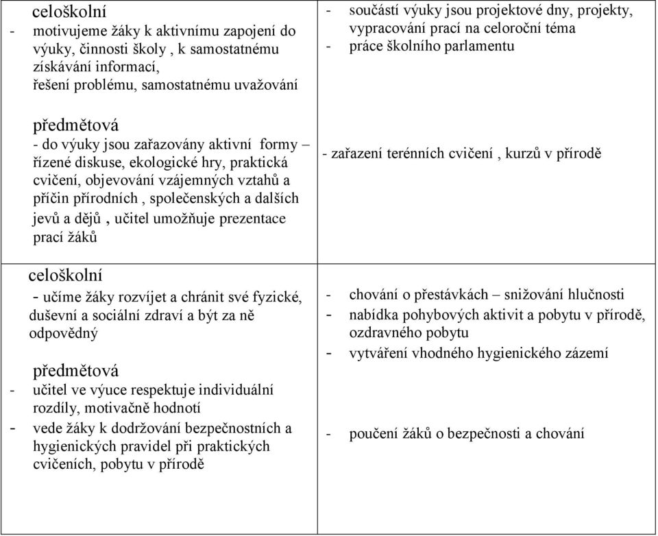 učíme žáky rozvíjet a chránit své fyzické, duševní a sociální zdraví a být za ně odpovědný předmětová - učitel ve výuce respektuje individuální rozdíly, motivačně hodnotí - vede žáky k dodržování