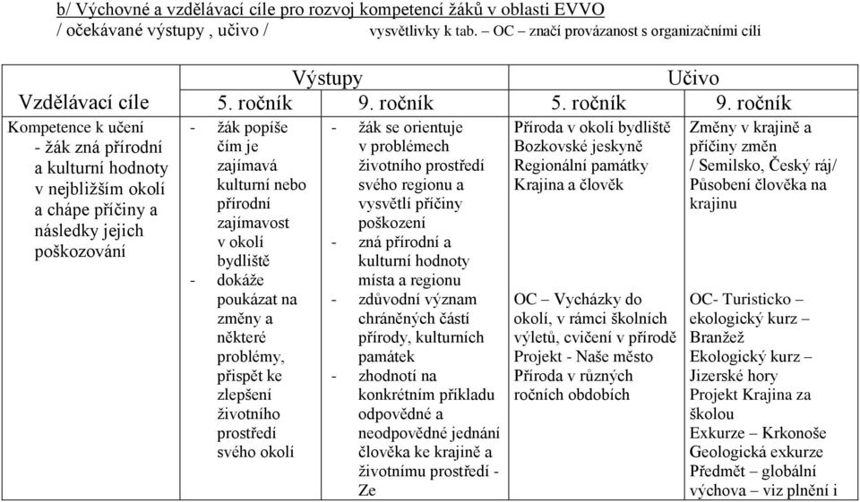 ročník 9. ročník 5. ročník 9.