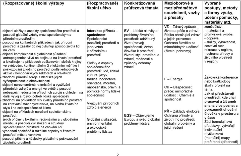 poškozování složek krajiny ve světovém, kontinentálním či v lokálním měřítku i poškozování životního prostředí podle jednotlivých aktivit v hospodářských sektorech a odvětvích - zhodnotí přírodní