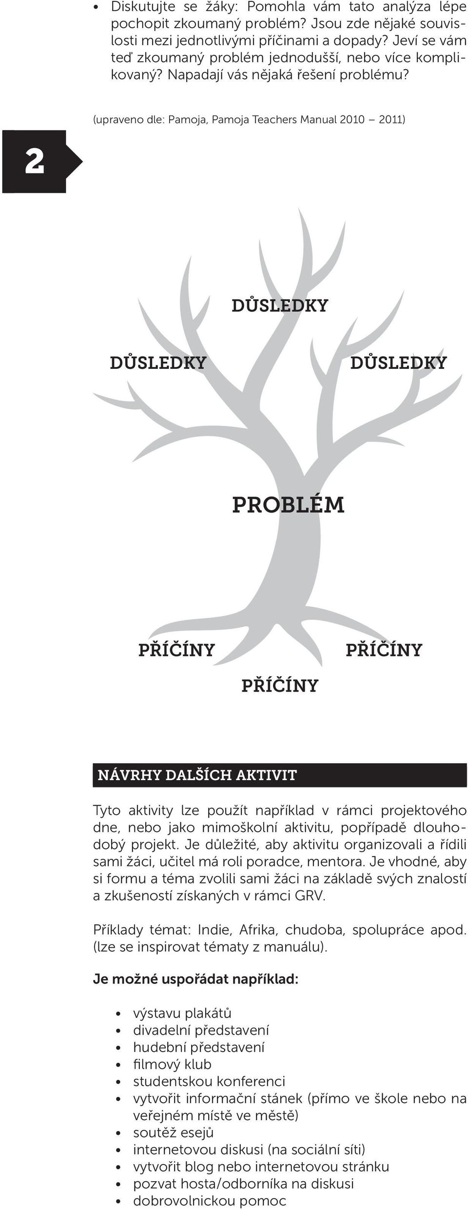 2 (upraveno dle: Pamoja, Pamoja Teachers Manual 2010 2011) DŮSLEDKY DŮSLEDKY DŮSLEDKY PROBLÉM PŘÍČÍNY PŘÍČÍNY PŘÍČÍNY NÁVRHY DALŠÍCH AKTIVIT Tyto aktivity lze použít například v rámci projektového