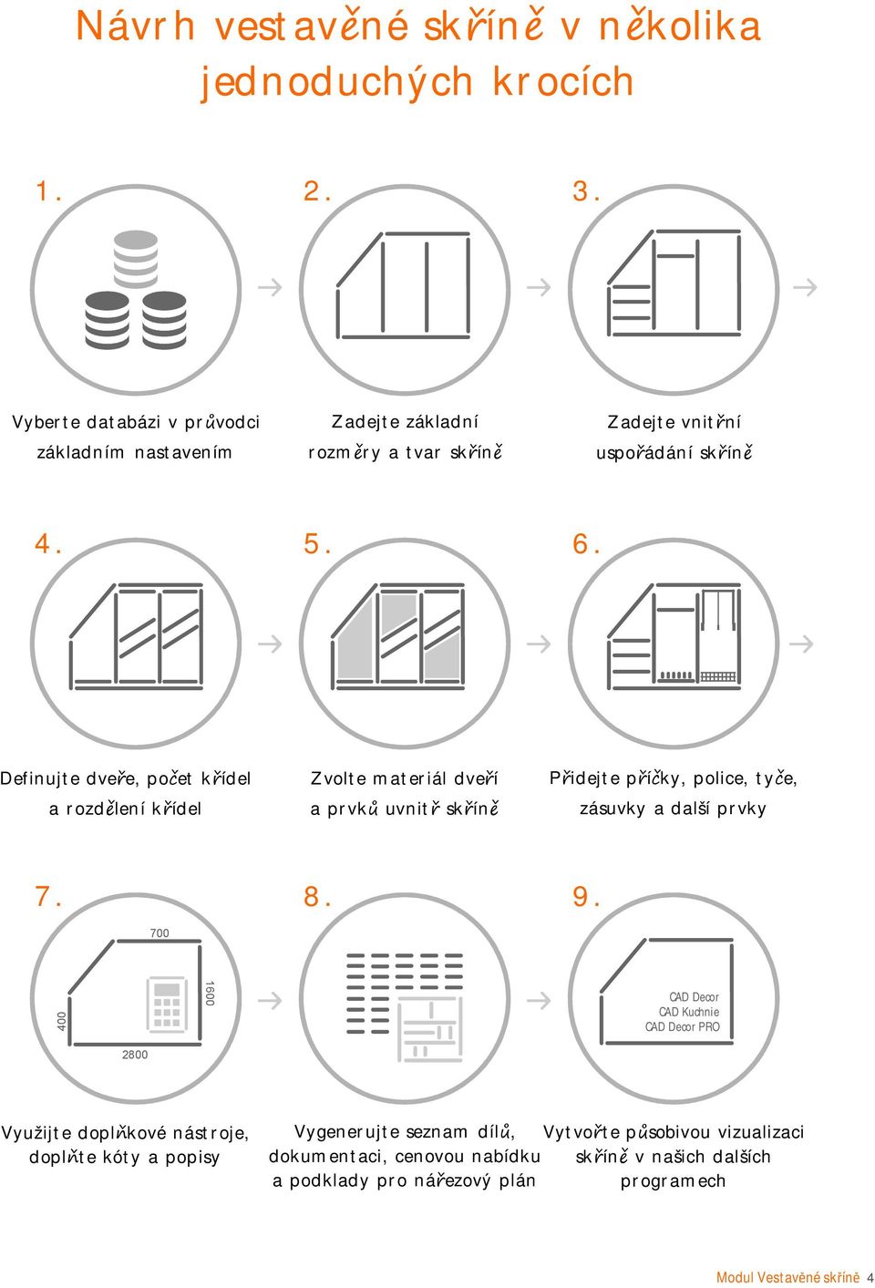Definujte dveře, počet křídel arozdělení křídel Zvolte materiál dveří aprvků uvnitř skříně Přidejte příčky, police, tyče, zásuvky adalší prvky 7. 8. 9.