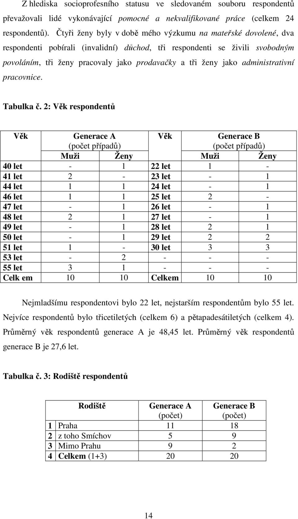 jako administrativní pracovnice. Tabulka č.