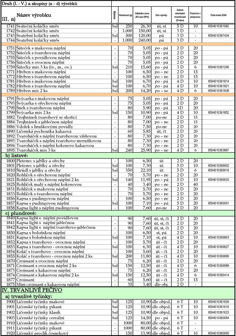 000 240,00 pá 3 D - 1751 Šáteček s makovou náplní - 70 5,05 po - pá 2 D 20 1752 Šáteček s tvarohovou náplní - 70 5,05 po - pá 2 D 20 1755 Šáteček s povidlovou náplní - 70 5,05 po - pá 2 D 20 1756