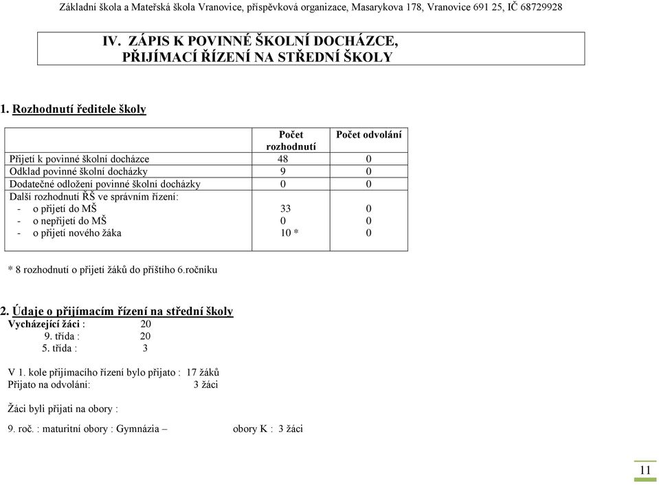rozhodnutí ŘŠ ve správním řízení: - o přijetí do MŠ - o nepřijetí do MŠ - o přijetí nového žáka 33 0 10 * Počet odvolání 0 0 0 * 8 rozhodnutí o přijetí žáků do příštího 6.