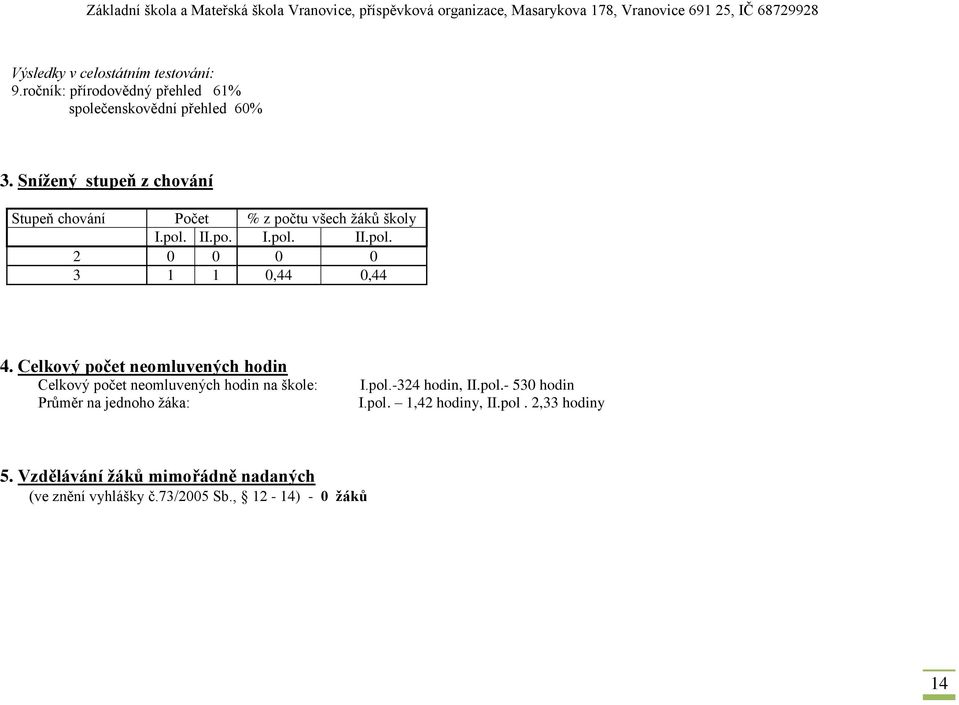 Celkový počet neomluvených hodin Celkový počet neomluvených hodin na škole: Průměr na jednoho žáka: I.pol.-324 hodin, II.pol.- 530 hodin I.