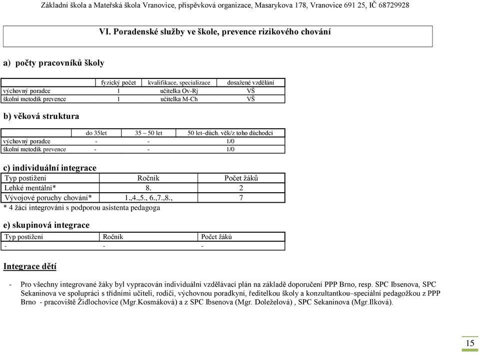 věk/z toho důchodci výchovný poradce - - 1/0 školní metodik prevence - - 1/0 c) individuální integrace Typ postižení Ročník Počet žáků Lehké mentální* 8. 2 Vývojové poruchy chování* 1.,4.,5., 6.,7.,8.