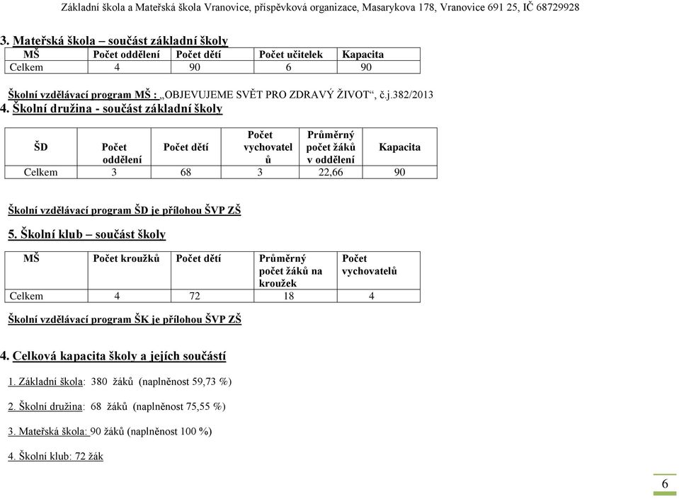 ŠVP ZŠ 5. Školní klub součást školy MŠ Počet kroužků Počet dětí Průměrný počet žáků na kroužek Počet vychovatelů Celkem 4 72 18 4 Školní vzdělávací program ŠK je přílohou ŠVP ZŠ 4.