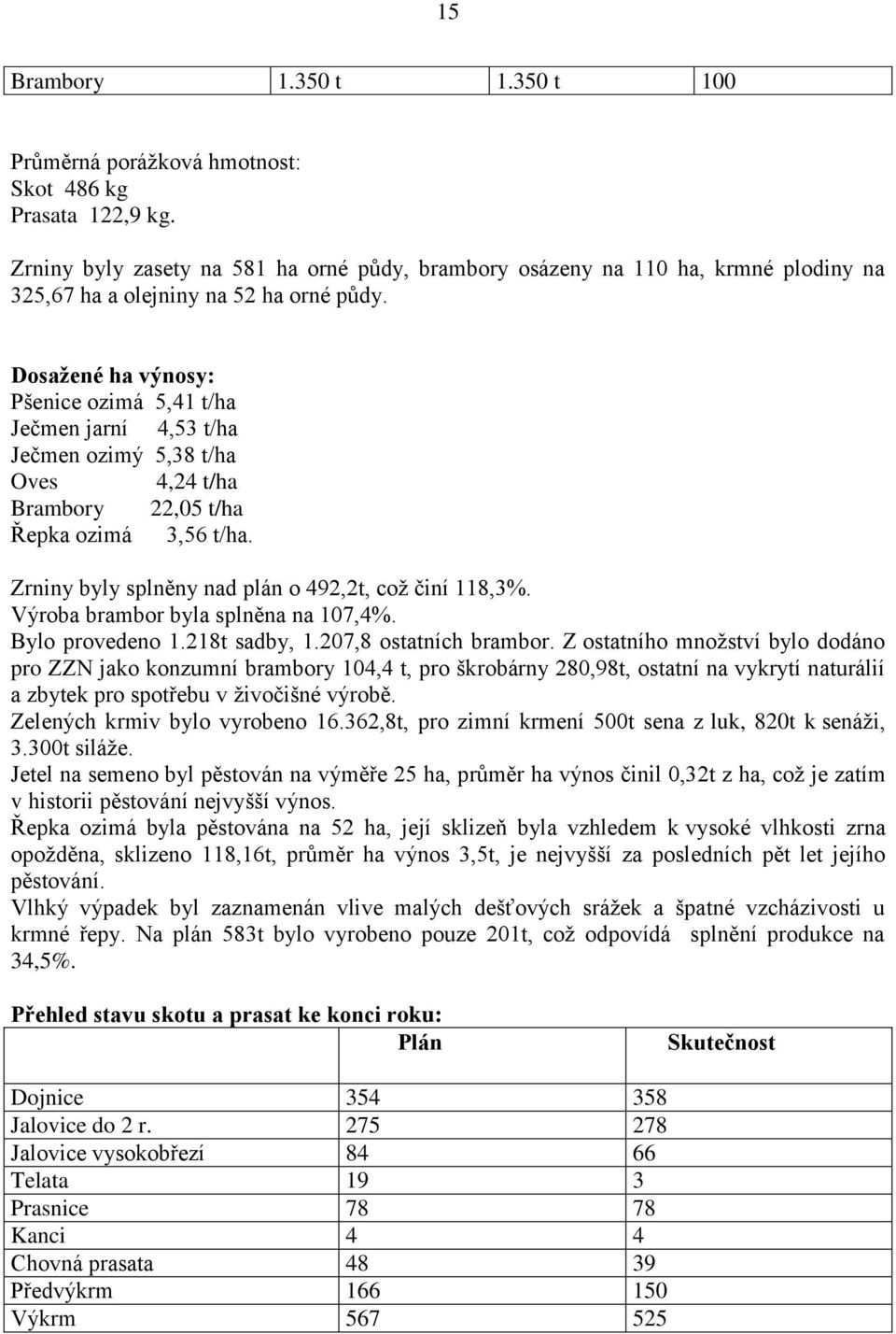 Dosažené ha výnosy: Pšenice ozimá 5,41 t/ha Ječmen jarní 4,53 t/ha Ječmen ozimý 5,38 t/ha Oves 4,24 t/ha Brambory 22,05 t/ha Řepka ozimá 3,56 t/ha.