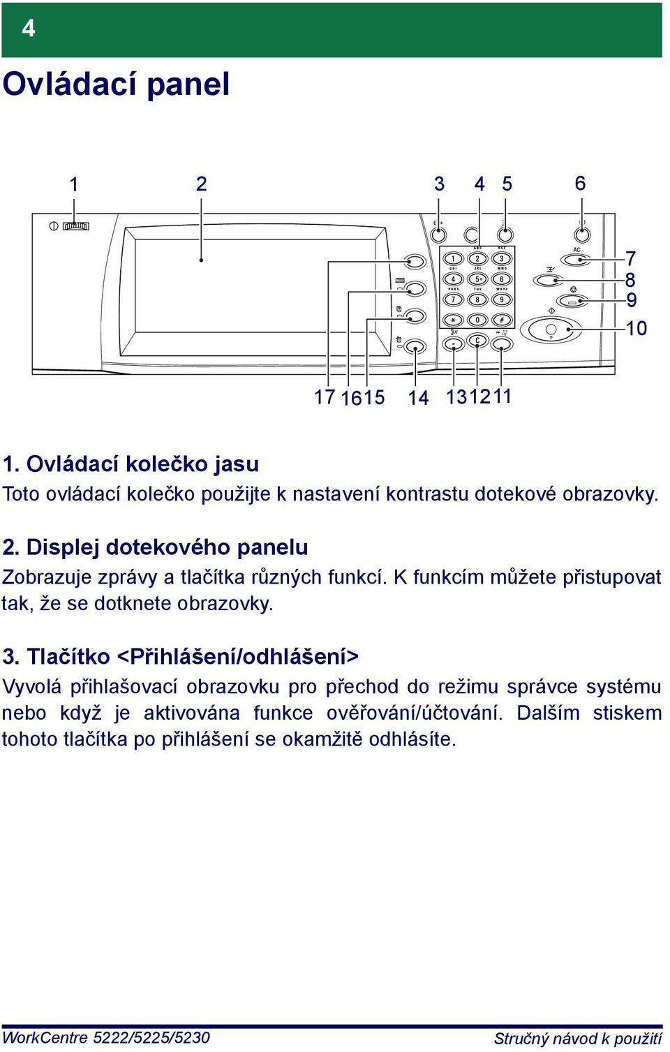 Displej dotekového panelu Zobrazuje zprávy a tlačítka různých funkcí.