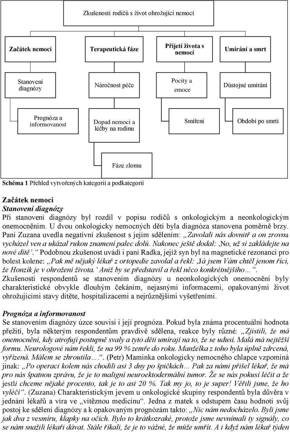 rozdíl v popisu rodičů s onkologickým a neonkologickým onemocněním. U dvou onkologicky nemocných dětí byla diagnóza stanovena poměrně brzy.