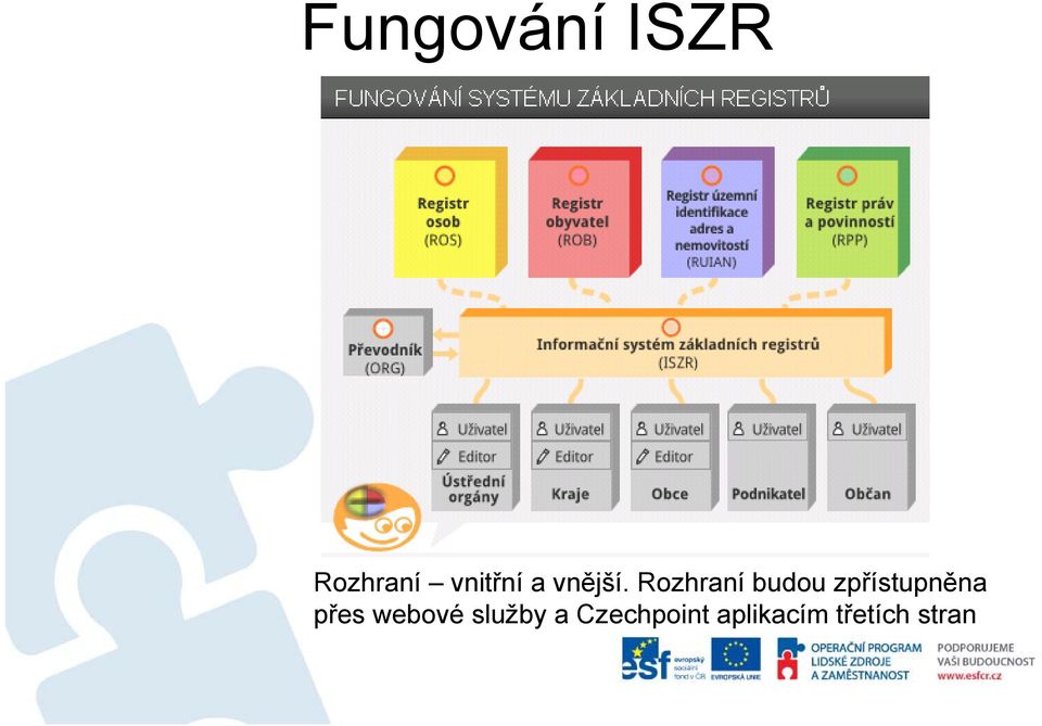 Rozhraní budou zpřístupněna