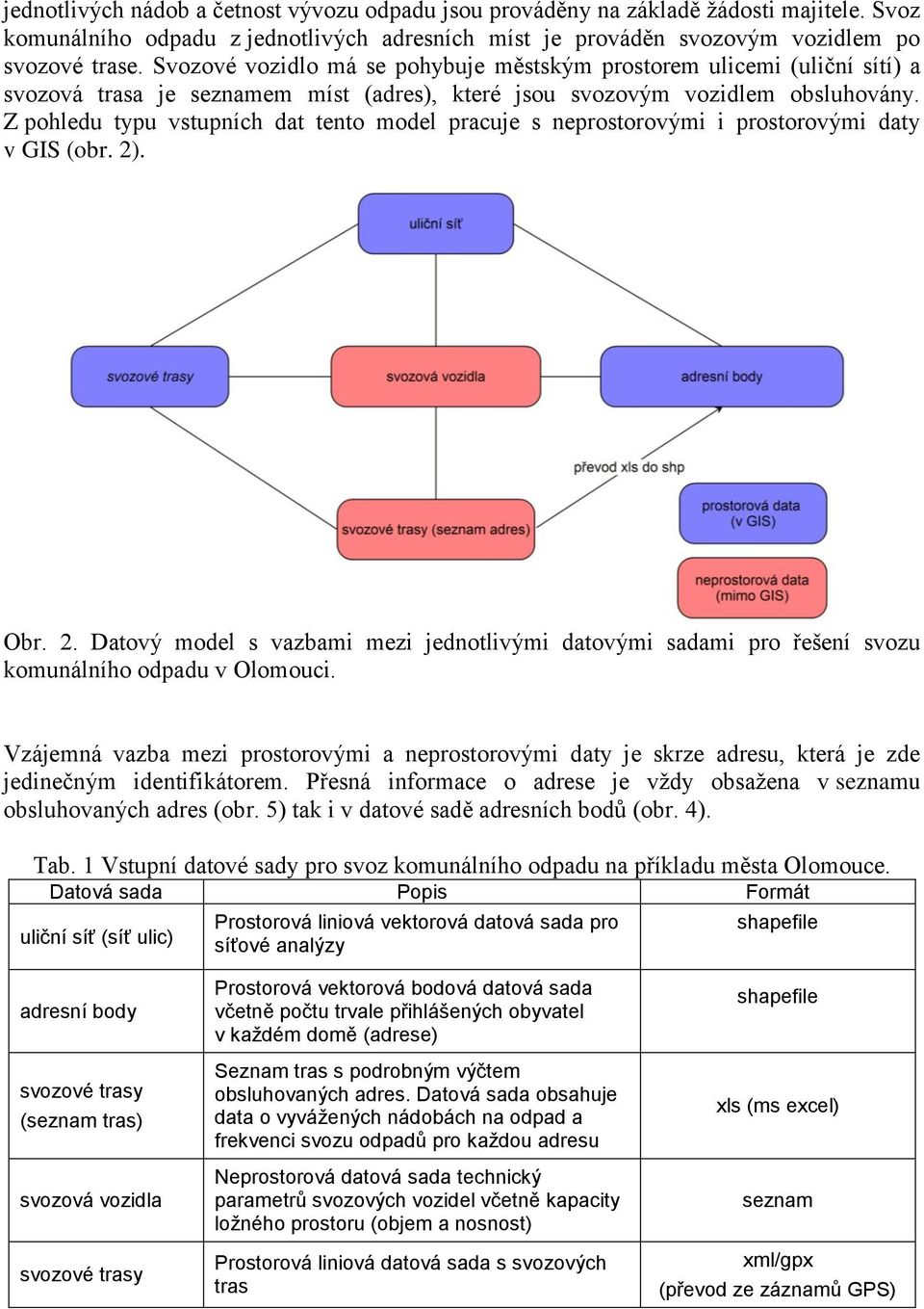 Z pohledu typu vstupních dat tento model pracuje s neprostorovými i prostorovými daty v GIS (obr. 2)