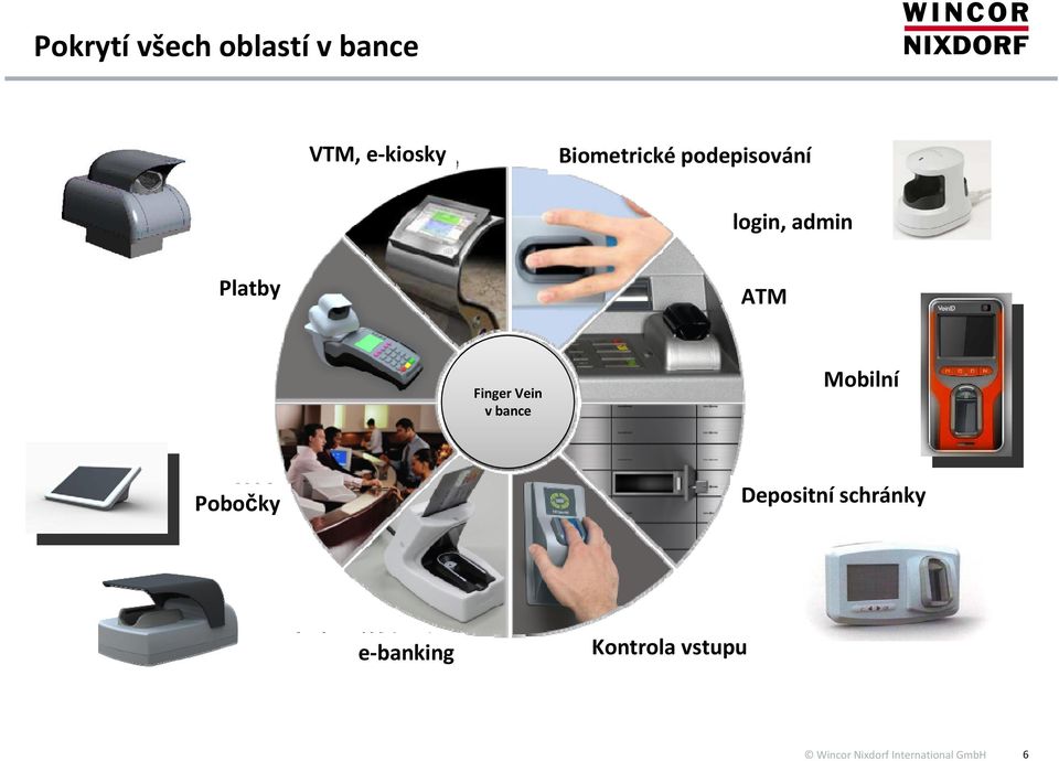 Platby ATM Finger Vein v bance Mobilní