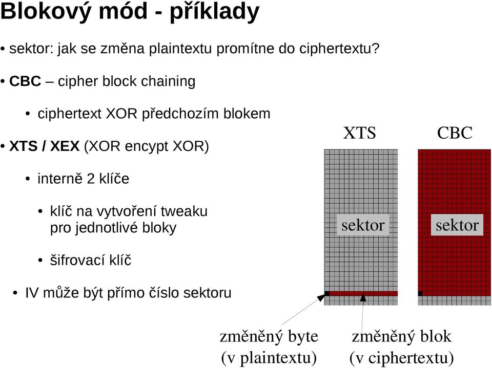 CBC sektor sektor interně 2 klíče XTS klíč na vytvoření tweaku pro jednotlivé bloky