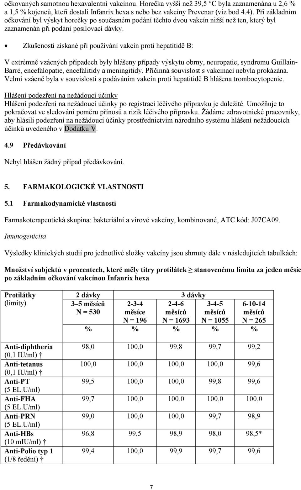 Zkušenosti získané při používání vakcín proti hepatitidě B: V extrémně vzácných případech byly hlášeny případy výskytu obrny, neuropatie, syndromu Guillain- Barré, encefalopatie, encefalitidy a