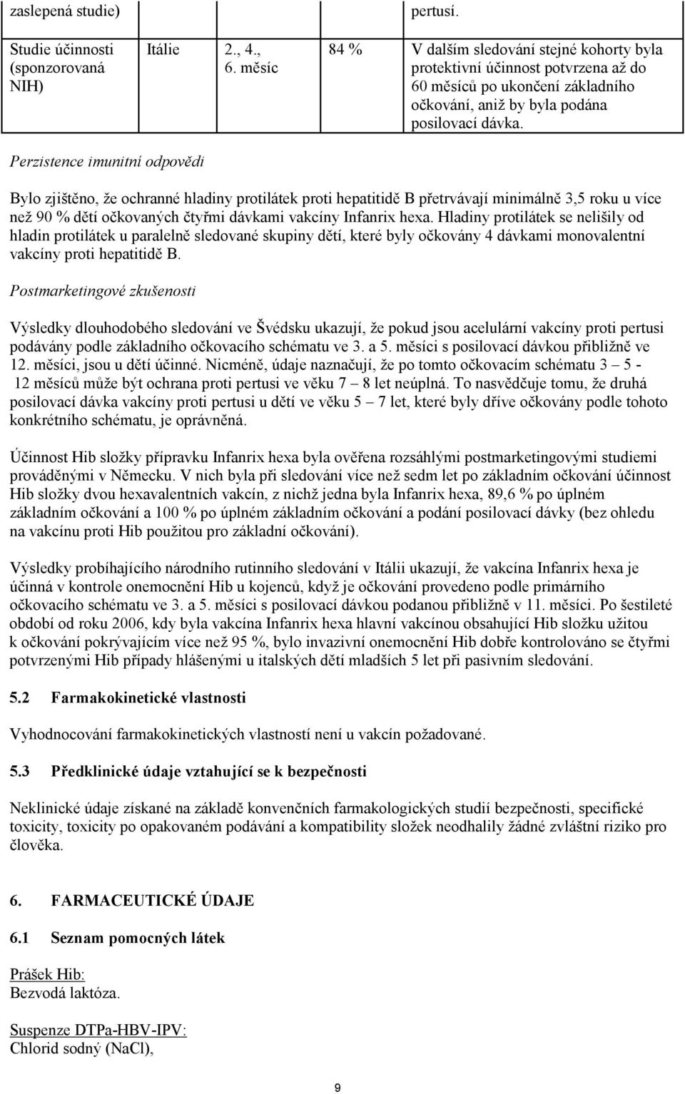 Perzistence imunitní odpovědi Bylo zjištěno, že ochranné hladiny protilátek proti hepatitidě B přetrvávají minimálně 3,5 roku u více než 90 % dětí očkovaných čtyřmi dávkami vakcíny Infanrix hexa.