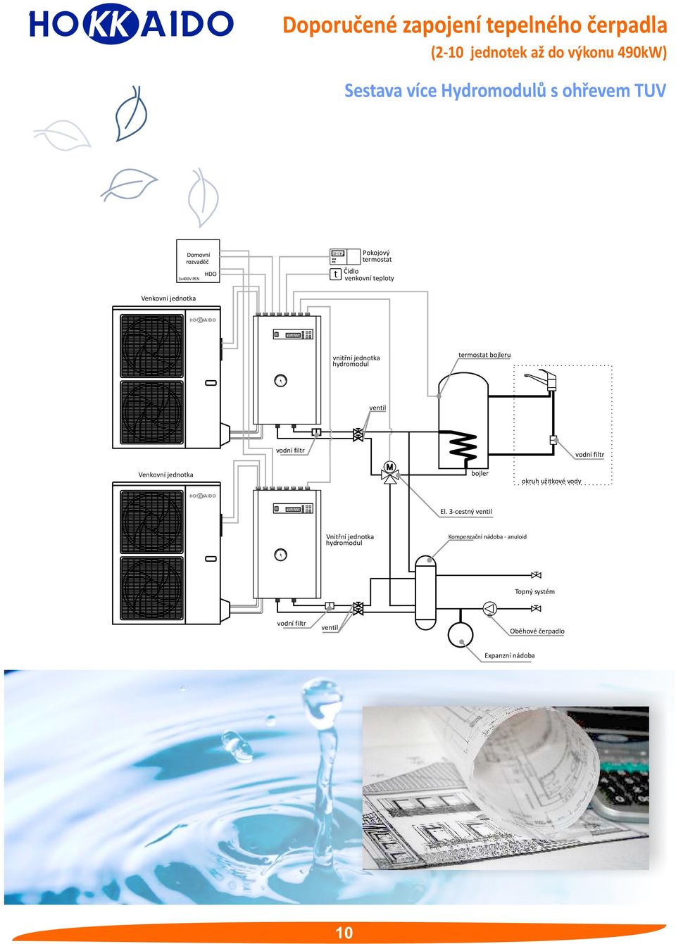 Venkovní jednotka vnitřní jednotka hydromodul termostat bojleru ventil Venkovní jednotka bojler okruh užitkové vody El.