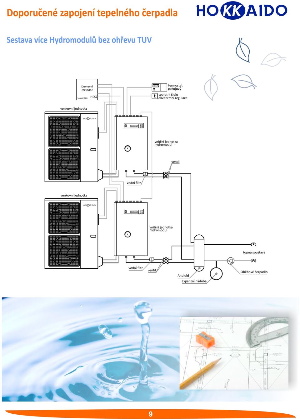 teplotní čidlo ekvitermní regulace venkovní jednotka vnitřní jednotka hydromodul ventil