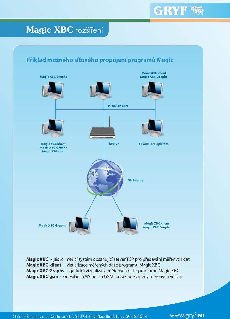 XBC - jádro, m icí systém obsahující server TCP pro p edávání m ených dat Magic XBC klient - vizualizace m ených dat z programu Magic XBC