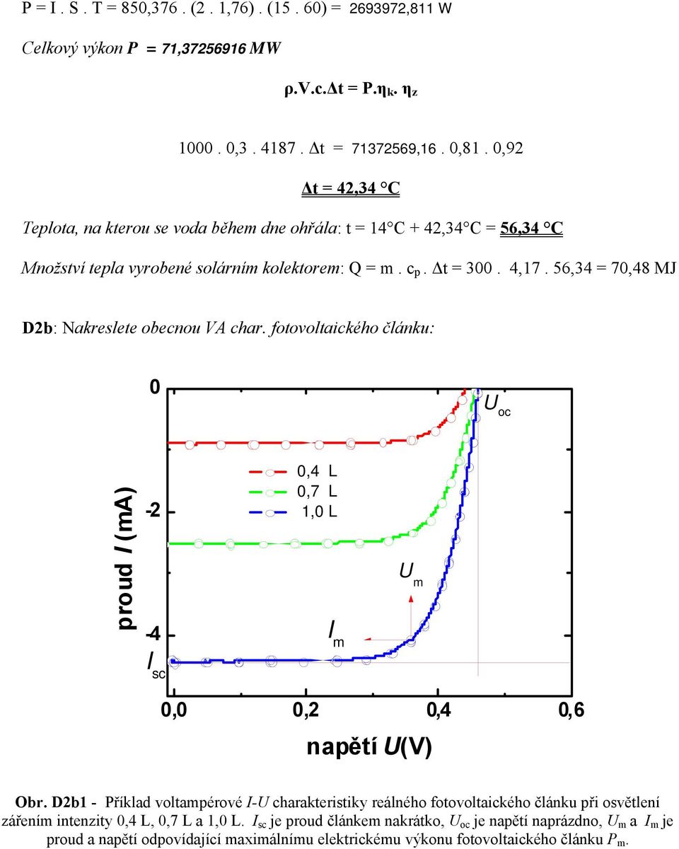 56,34 = 70,48 MJ D2b: Nakreslete obecnou VA char. fotovoltaického článku: 0 U oc proud I (ma) -2-4 0,4 L 0,7 L 1,0 L I m U m I sc 0,0 0,2 0,4 0,6 napětí U(V) Obr.