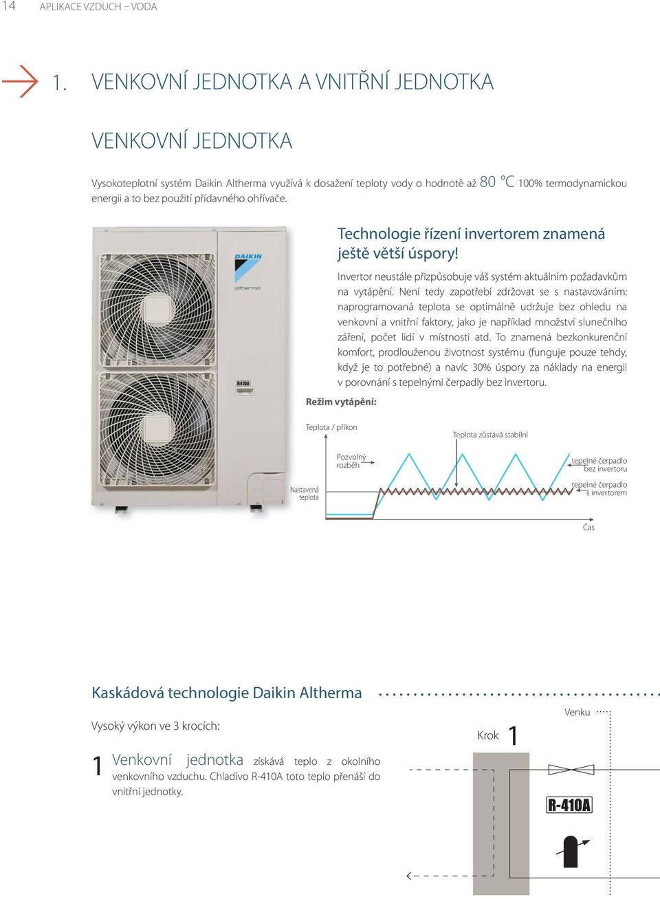 ohřívače. Technologie řízení invertorem znamená ještě větší úspory! Invertor neustále přizpůsobuje váš systém aktuálním požadavkům na vytápění.