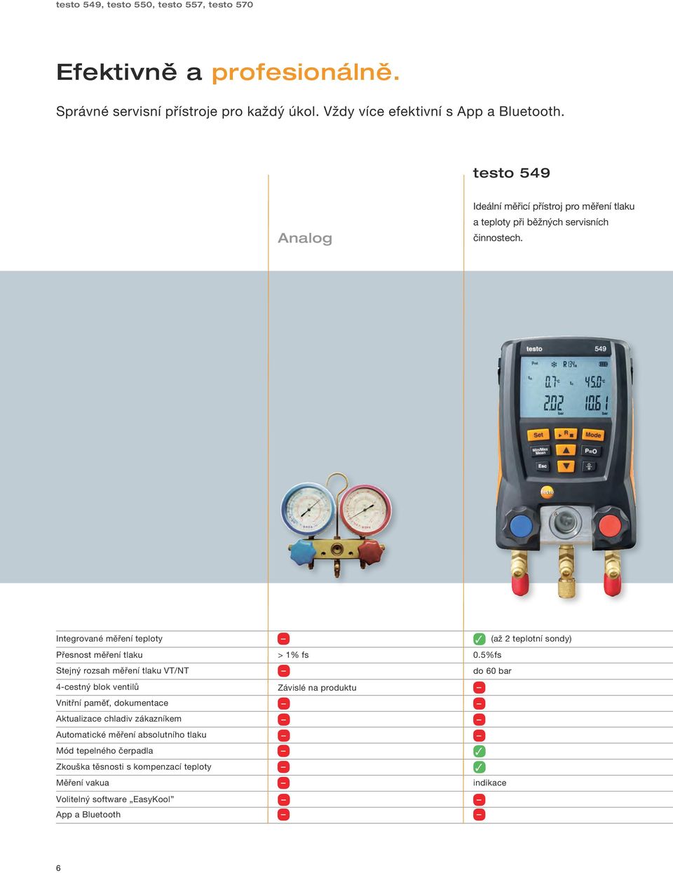 Integrované měření teploty (až 2 teplotní sondy) Přesnost měření tlaku Stejný rozsah měření tlaku VT/NT 4-cestný blok ventilů > 1% fs Závislé na produktu 0.