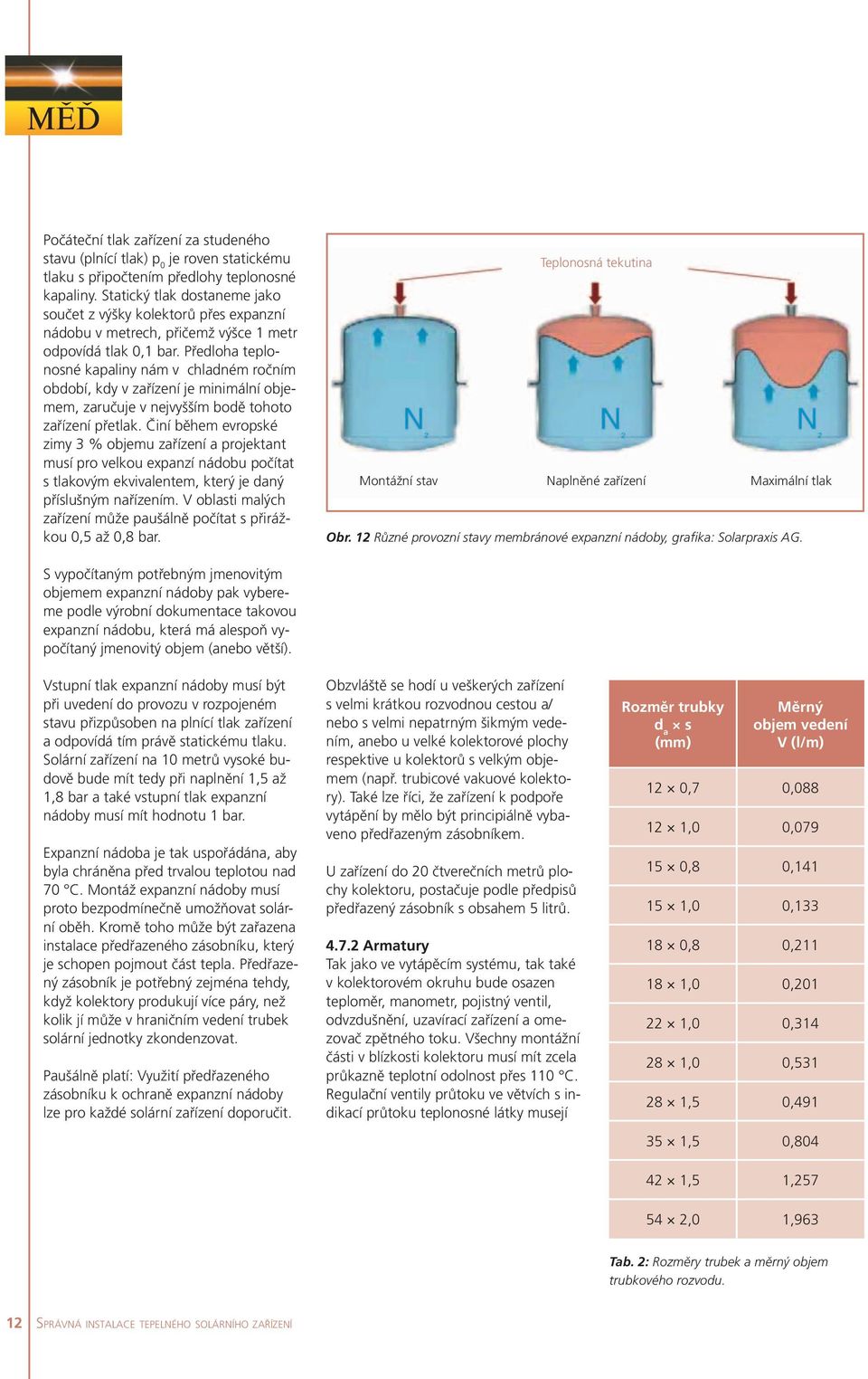 Předloha teplonosné kapaliny nám v chladném ročním období, kdy v zařízení je minimální objemem, zaručuje v nejvyšším bodě tohoto zařízení přetlak.