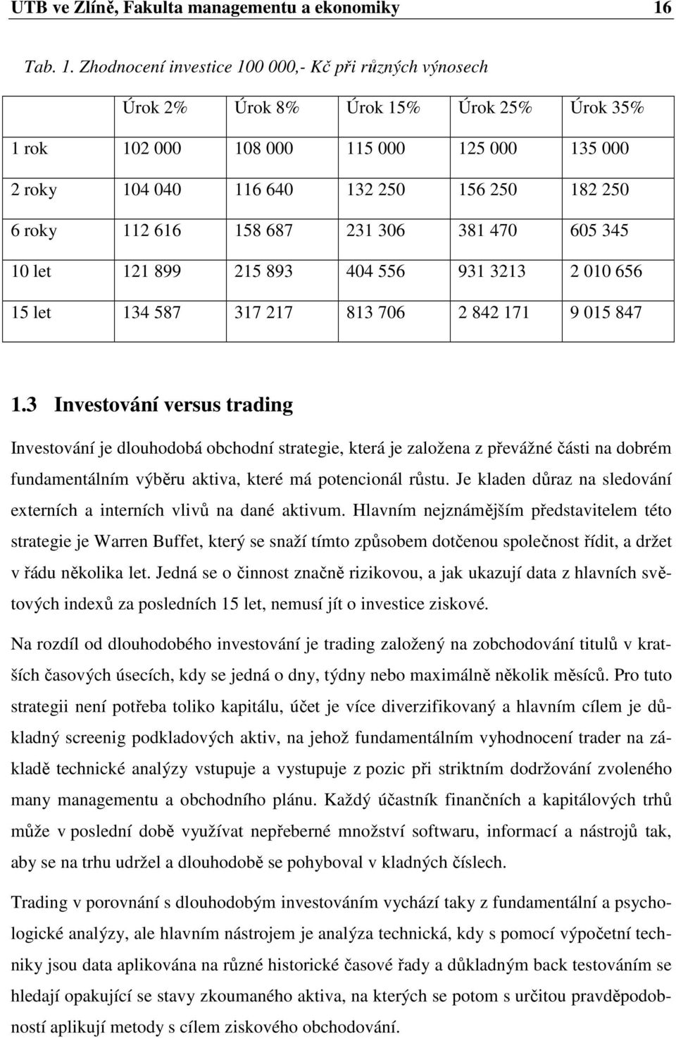 Zhodnocení investice 100 000,- Kč při různých výnosech Úrok 2% Úrok 8% Úrok 15% Úrok 25% Úrok 35% 1 rok 102 000 108 000 115 000 125 000 135 000 2 roky 104 040 116 640 132 250 156 250 182 250 6 roky