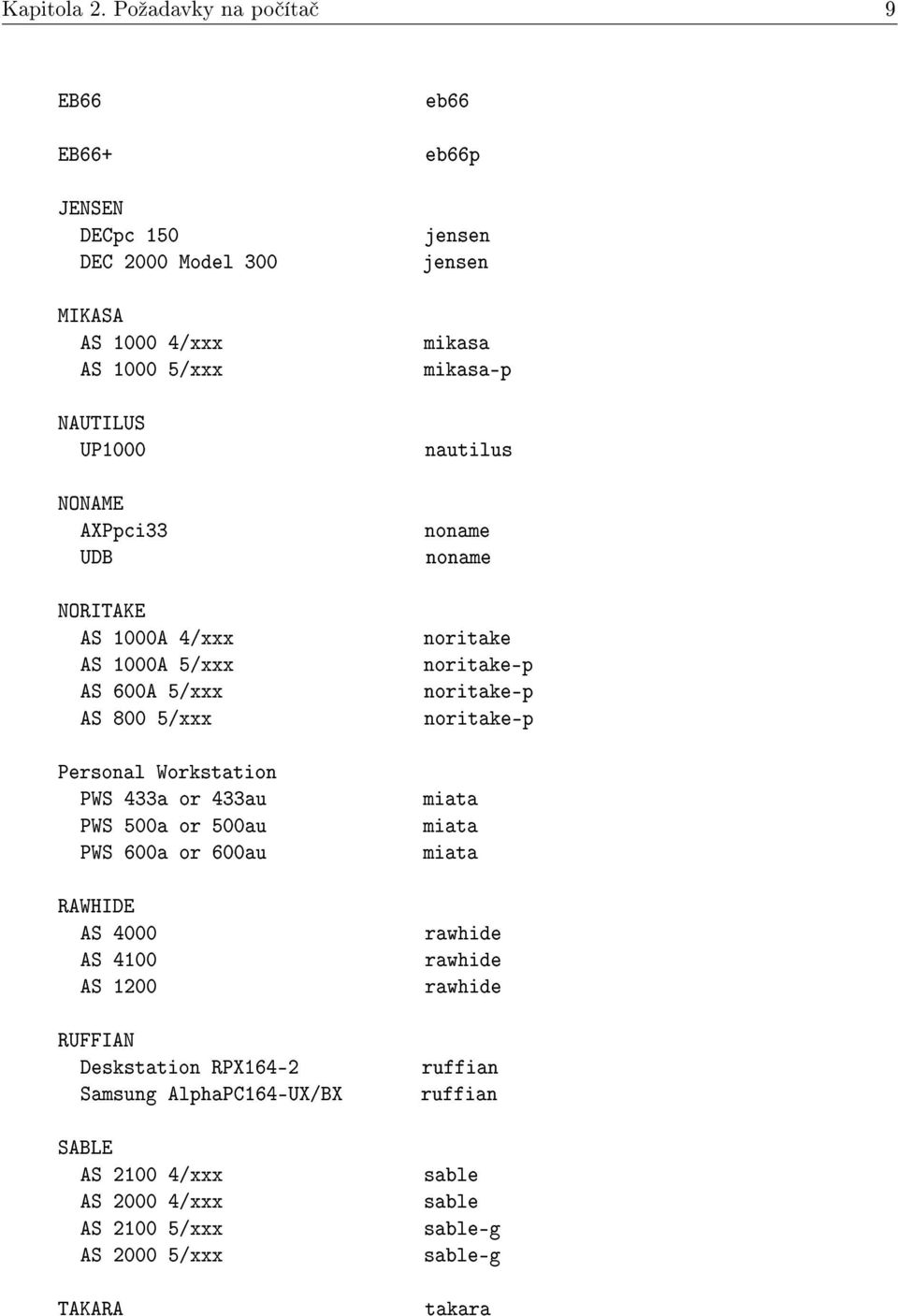 4/xxx AS 1000A 5/xxx AS 600A 5/xxx AS 800 5/xxx Personal Workstation PWS 433a or 433au PWS 500a or 500au PWS 600a or 600au RAWHIDE AS 4000 AS 4100 AS 1200