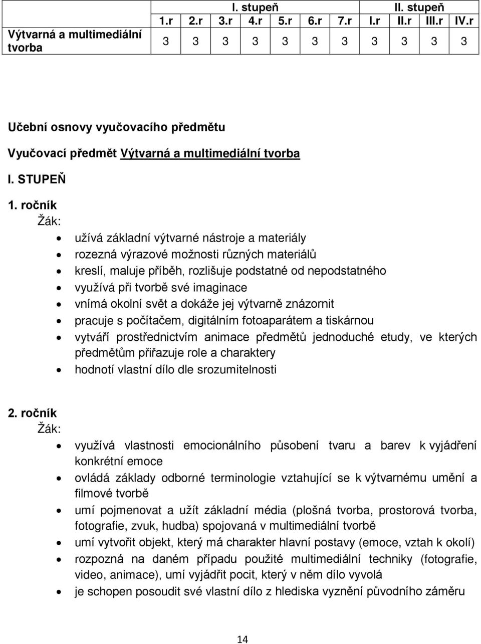 ročník užívá základní výtvarné nástroje a materiály rozezná výrazové možnosti různých materiálů kreslí, maluje příběh, rozlišuje podstatné od nepodstatného využívá při tvorbě své imaginace vnímá