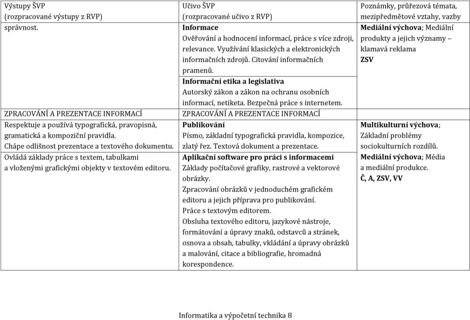 Využívání klasických a elektronických informačních zdrojů. Citování informačních pramenů. Informační etika a legislativa Autorský zákon a zákon na ochranu osobních informací, netiketa.