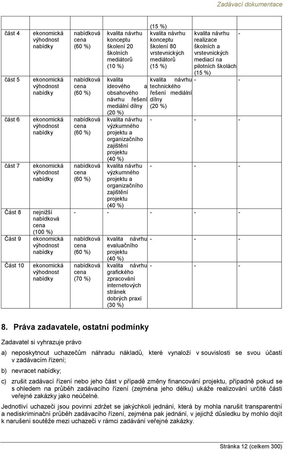 školení 80 školních a školních vrstevnických vrstevnických mediátorů mediátorů mediací na (10 %) (15 %) pilotních školách (15 %) nabídková kvalita kvalita návrhu - - cena ideového a technického (60