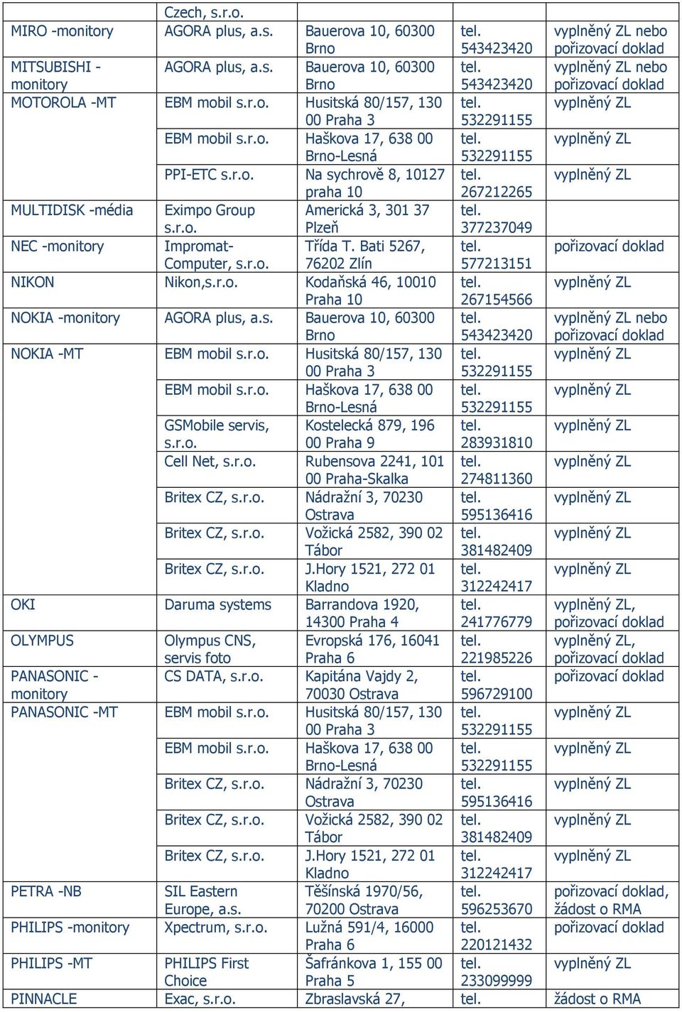 638 00 Brno-Lesná 532291155 PPI-ETC Na sychrově 8, 10127 praha 10 267212265 MULTIDISK -média Eximpo Group Americká 3, 301 37 Plzeň 377237049 NEC - Impromat- Třída T.