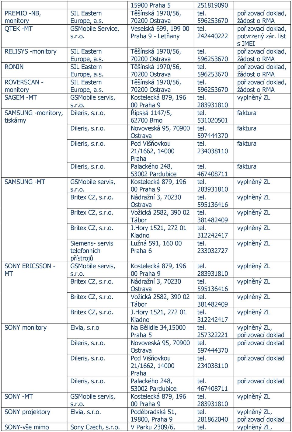 Višňovkou 21/1662, 14000 Praha Dileris, Palackého 248, 53002 Pardubice GSMobile servis, Kostelecká 879, 196 Britex CZ, Nádražní 3, 70230 Britex CZ, Vožická 2582, 390 02 Britex CZ, J.
