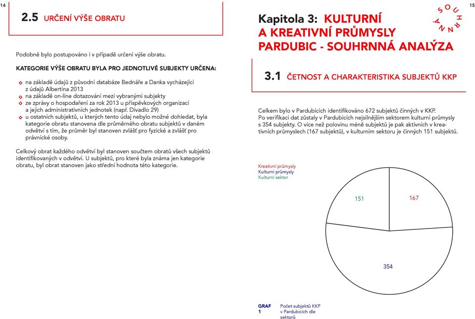 vycházející z údajů Albertina 2013 na základě on-line dotazování mezi vybranými subjekty ze zprávy o hospodaření za rok 2013 u příspěvkových organizací a jejich administrativních jednotek (např.