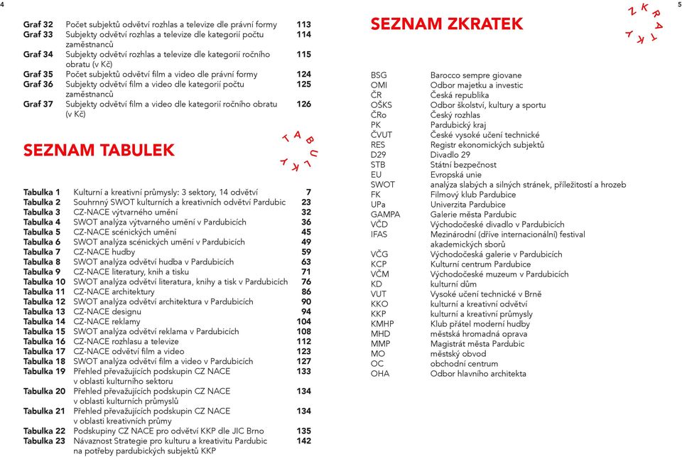 dle kategorií ročního obratu (v Kč) SEZNAM TABULEK Tabulka 1 Tabulka 2 Tabulka 3 Tabulka 4 Tabulka 5 Tabulka 6 Tabulka 7 Tabulka 8 Tabulka 9 Tabulka 10 Tabulka 11 Tabulka 12 Tabulka 13 Tabulka 14