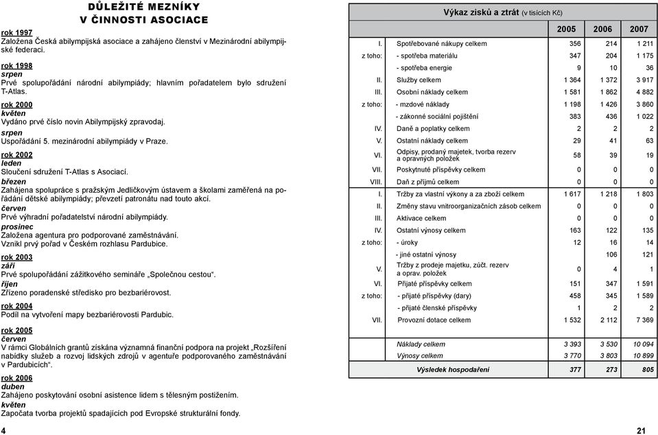 mezinárodní abilympiády v Praze. rok 2002 leden Sloučení sdružení T-Atlas s Asociací.