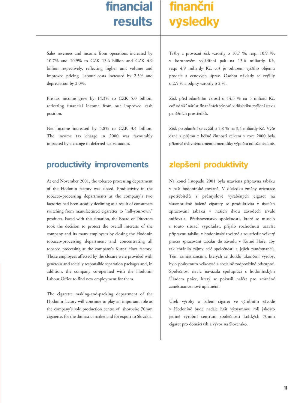 10,9 %, v korunovém vyjádření pak na 13,6 miliardy Kč, resp. 4,9 miliardy Kč, což je odrazem vyššího objemu prodeje a cenových úprav. Osobní náklady se zvýšily o 2,5 % a odpisy vzrostly o 2 %.