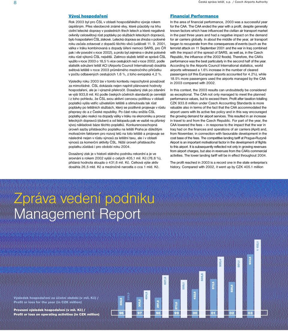 hospodaření ČSL ziskové. Letecká doprava se zhruba v polovině roku začala zotavovat z dopadů těchto vlivů (události 11. 9.