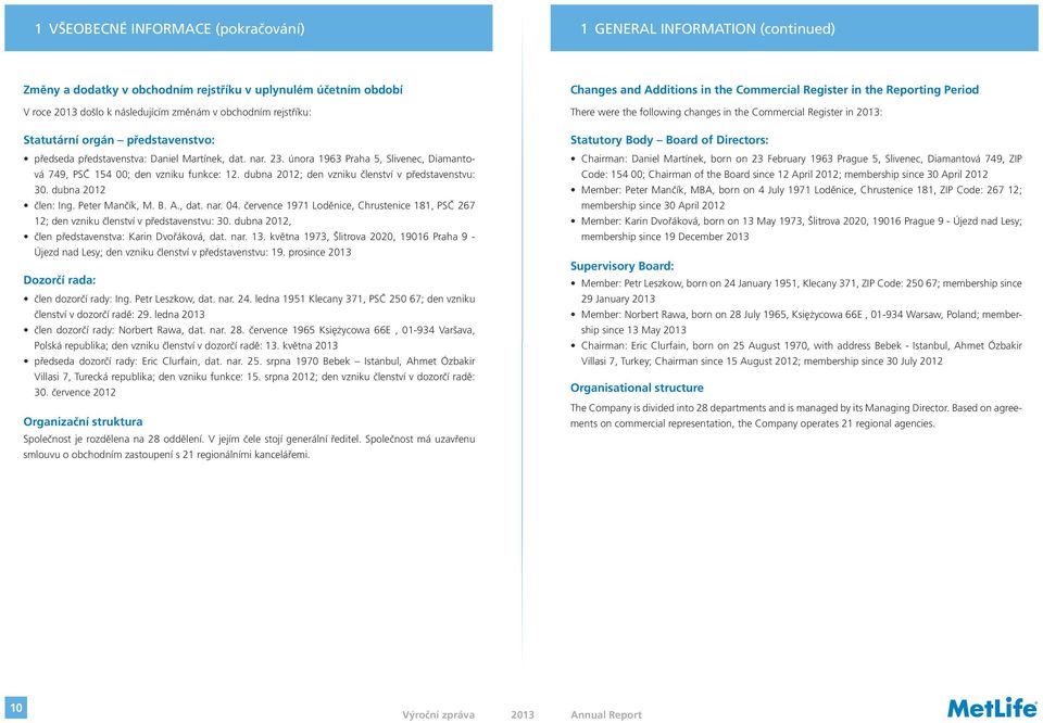 dubna 2012; den vzniku členství v představenstvu: 30. dubna 2012 člen: Ing. Peter Mančík, M. B. A., dat. nar. 04.