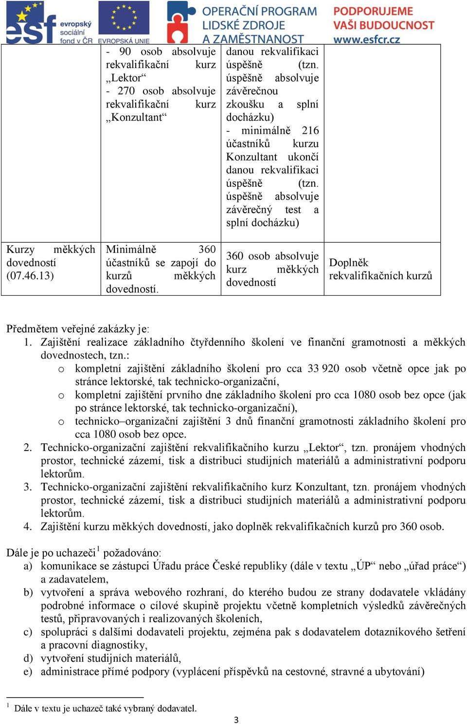 úspěšně absolvuje závěrečný test a splní docházku) Kurzy měkkých dovedností (07.46.13) Minimálně 360 účastníků se zapojí do kurzů měkkých dovedností.